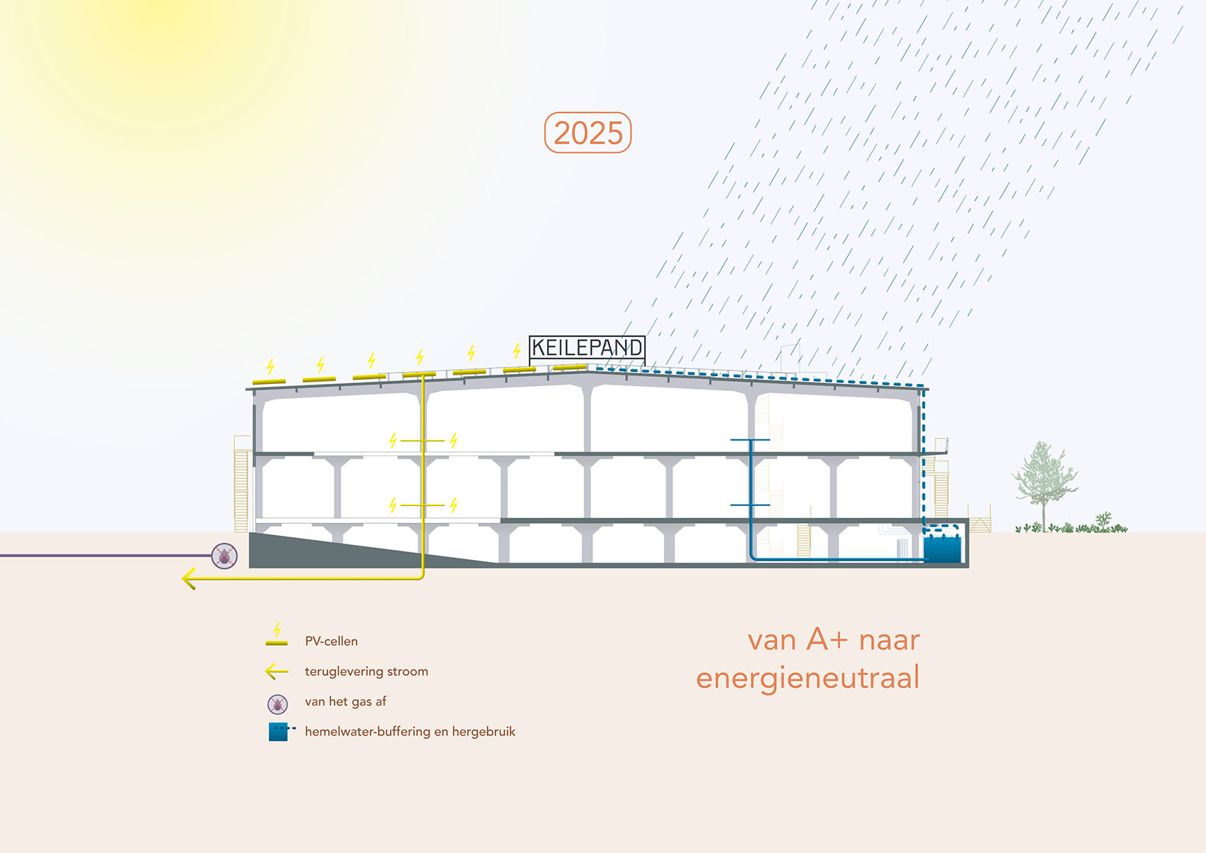 Keilepand仓库改造丨荷兰鹿特丹丨GROUP A + studioADAMS-37