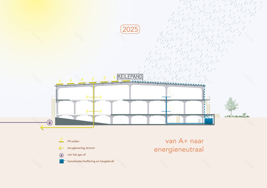 Keilepand仓库改造丨荷兰鹿特丹丨GROUP A + studioADAMS-37