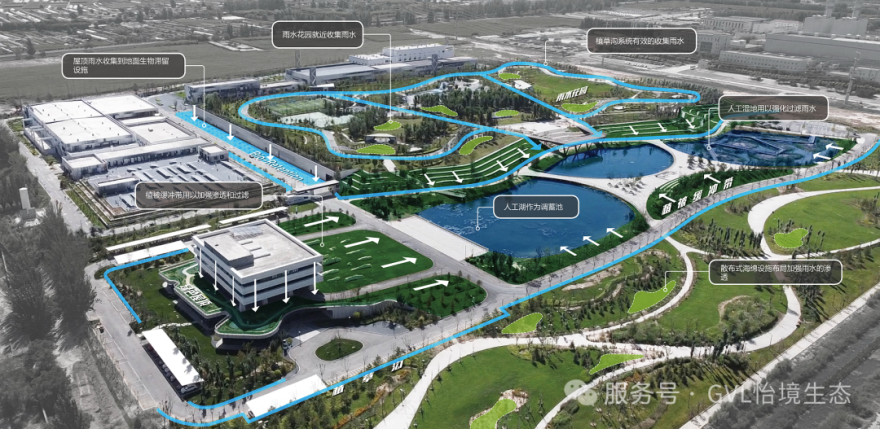 深度聚焦│银川第一再生水厂公园斩获IFLA杰出奖,包含哪些优秀设计理念?-68