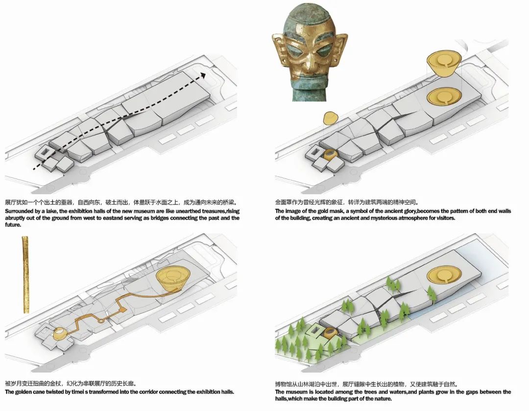 三星堆博物馆新馆及游客中心概念方案设计丨中国四川丨北京市建筑设计研究院有限公司-50