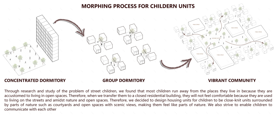 CULTURE CENTER FOR HOMELESS STREET CHILDREN-55
