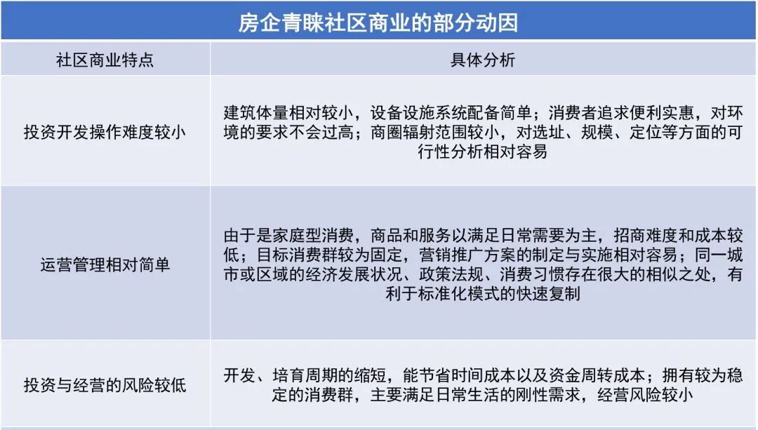 社区商业新生态 | 设计反哺社区，构建生活共同体-27