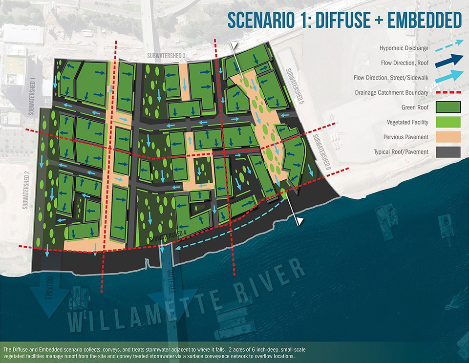 绿色基础设施典范 | 波特兰 Zidell Yards 棕地修复项目-41