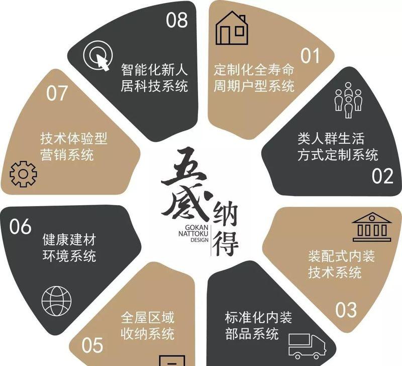 康桥地产悦蓉园项目-39