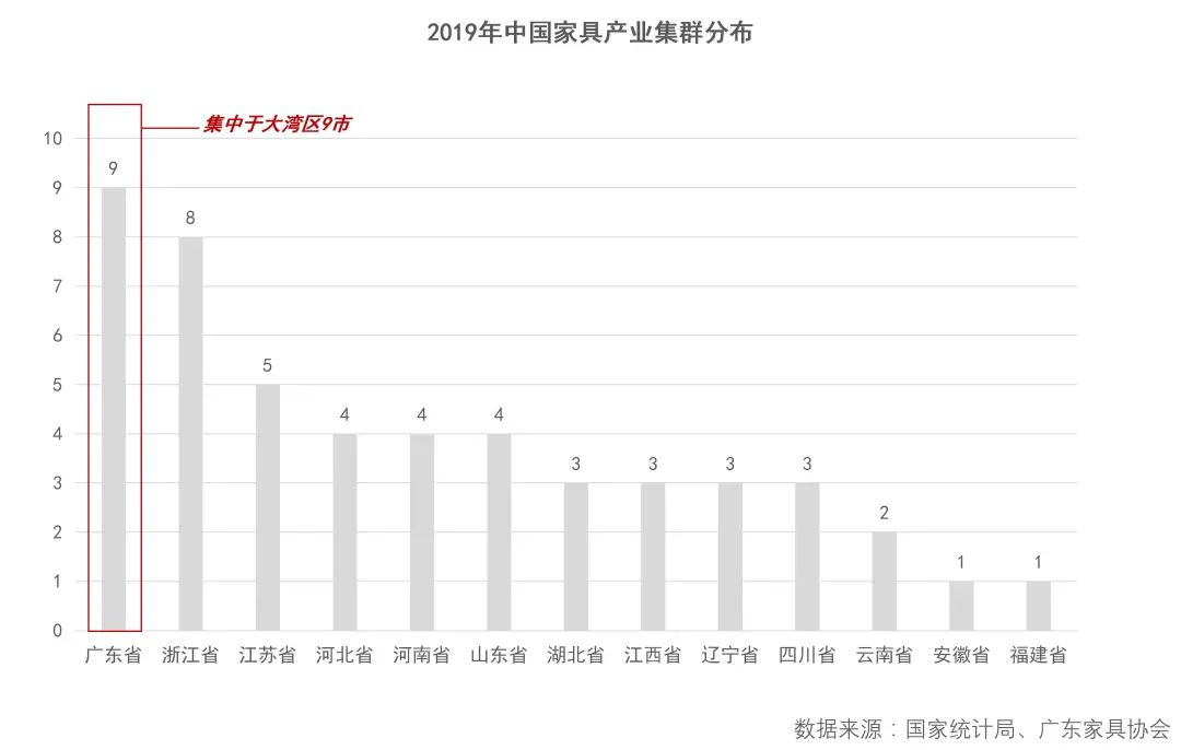 大湾区家具产业丨地理信息中心产业研究部-4