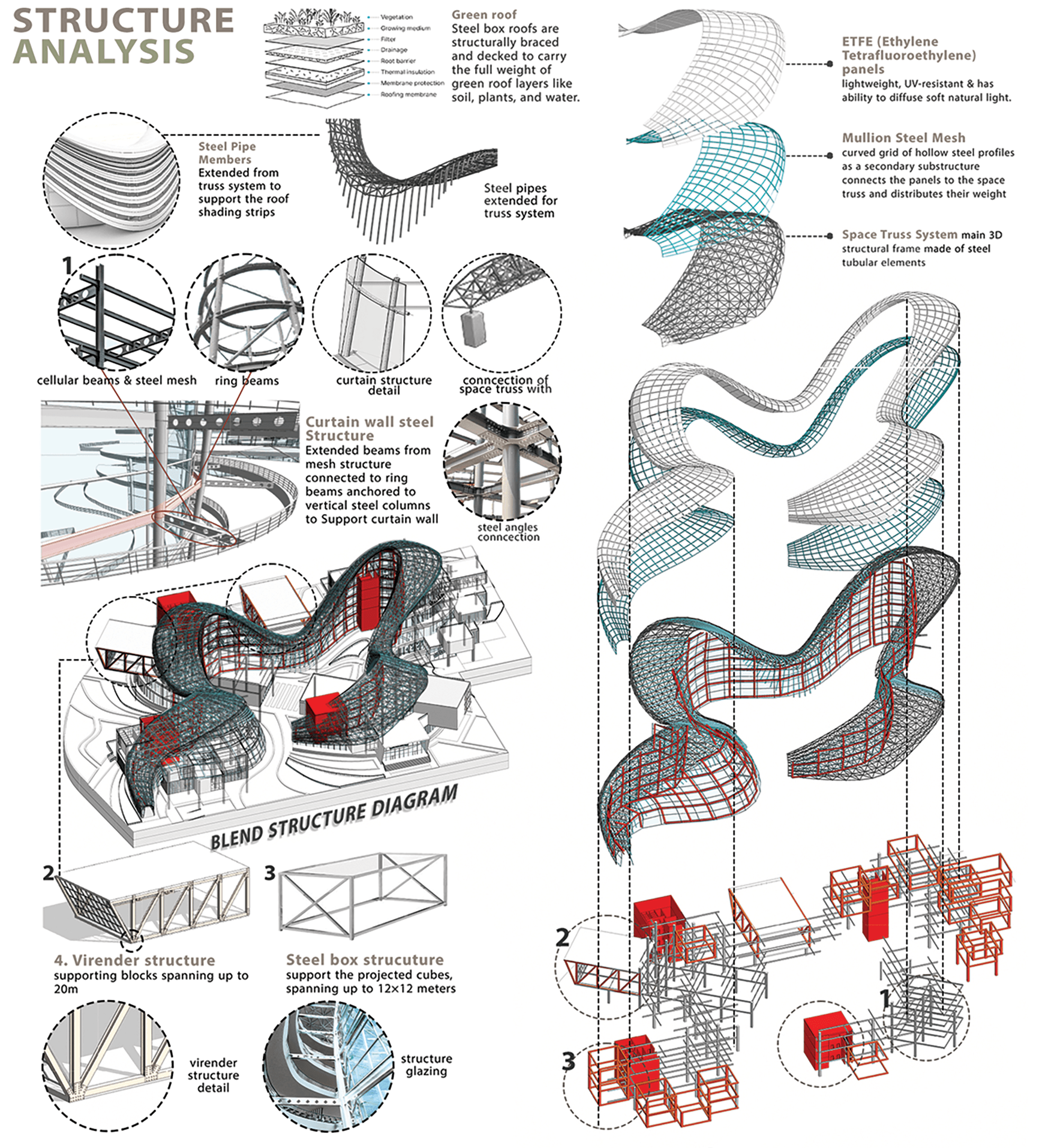 FLUA  冥想与健康中心丨开罗大学工程学院建筑系-39