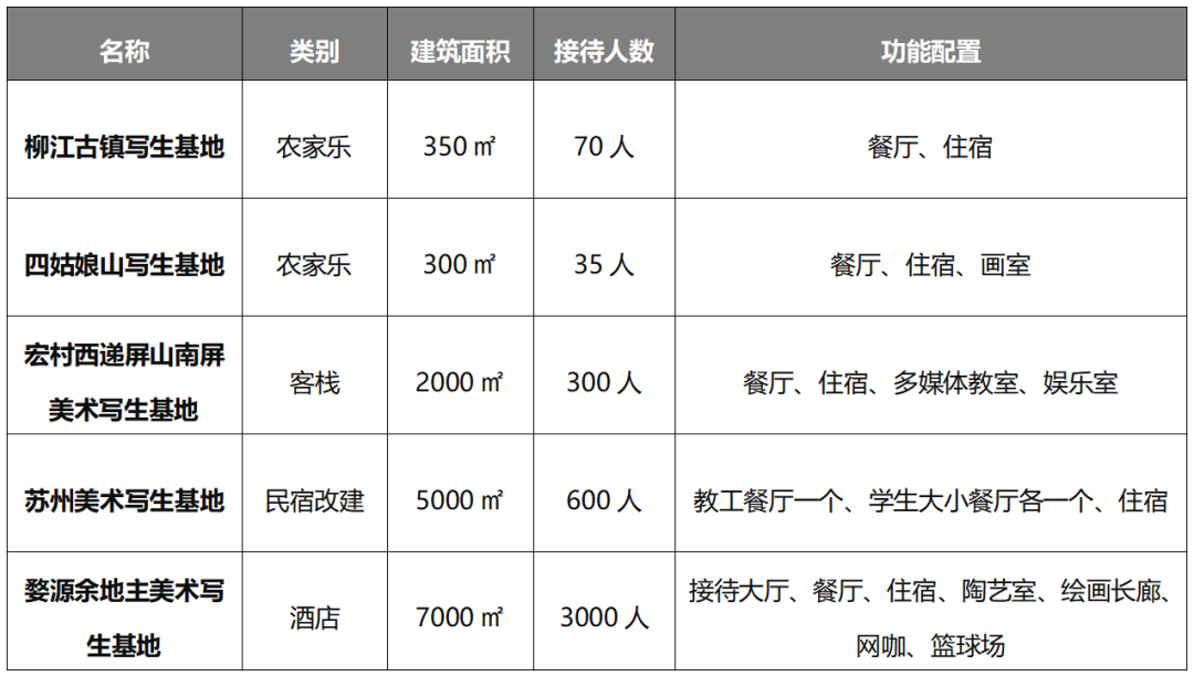 西阁村绘画写生接待中心 | 传统与现代的共生-24