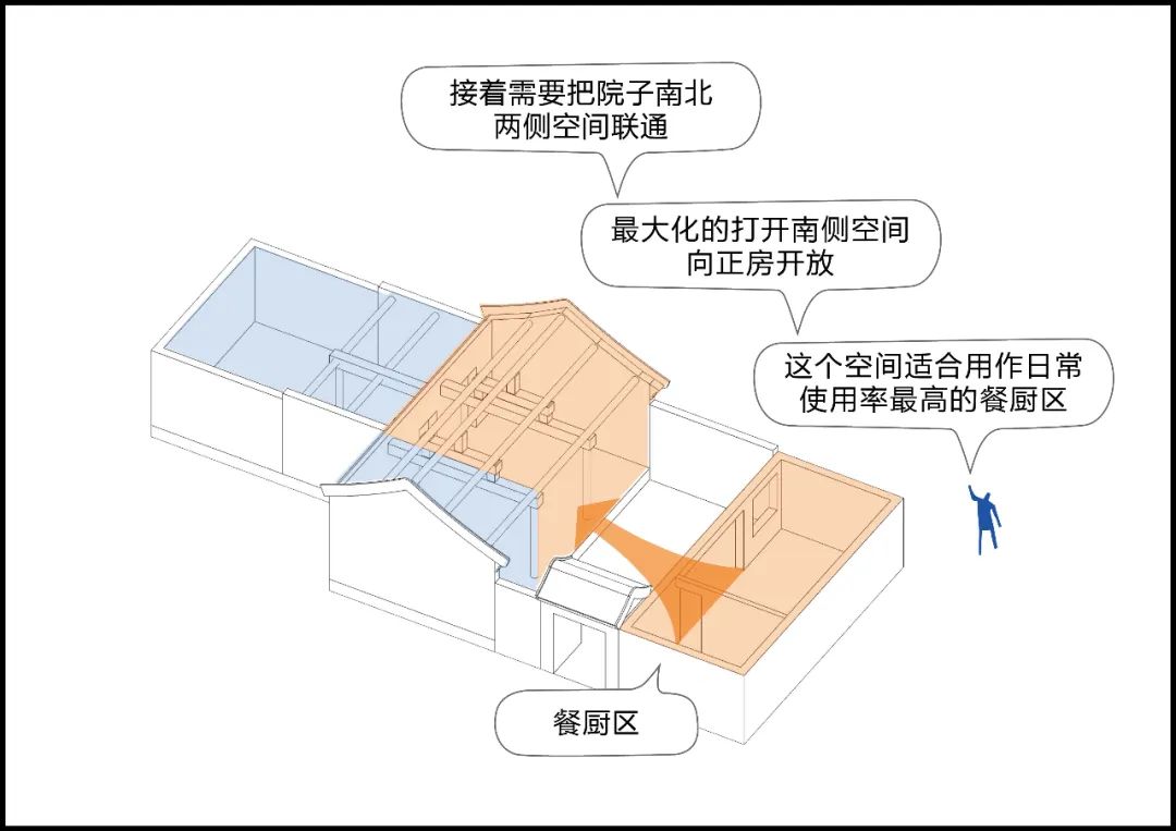 三代人的鼓楼小院 | 历史与未来的共生-10