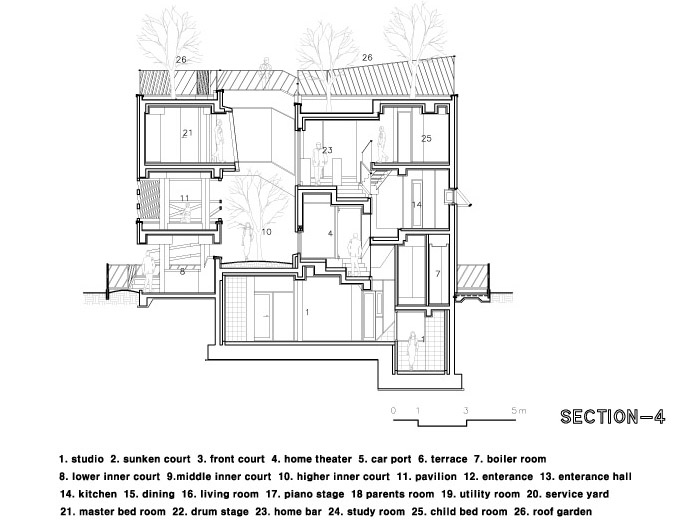 Kyeong Dok Jai住宅，韩国 /  IROJE KHM Architects-48