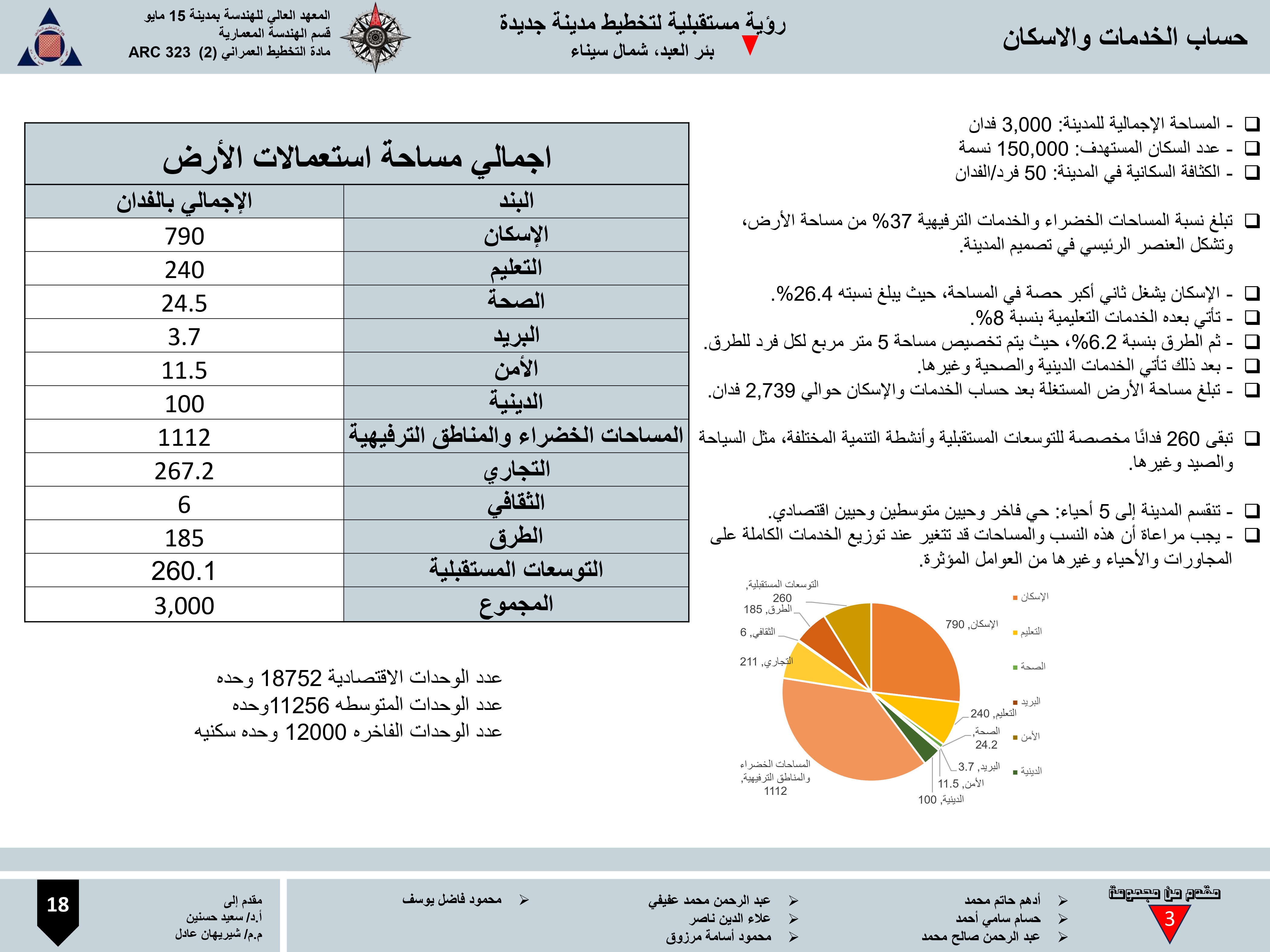 AlFayrouz 新城市建设项目丨埃及-22