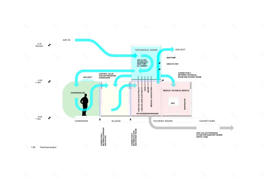 Emergency Modular Hospital-34