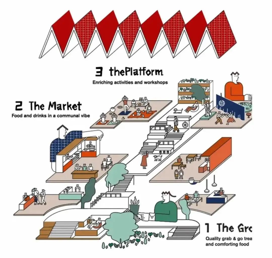 曼谷网红商业体 The Commons 二店，开放式社区中心的建筑设计魅力-49