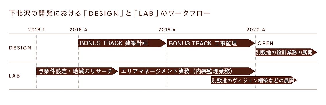 【次世代の建築家】vol.01 ツバメアーキテクツ／山道拓人、千葉元生、西川日満里 「“個”で終わらない家」-33