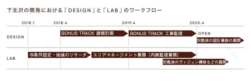 【次世代の建築家】vol.01 ツバメアーキテクツ/山道拓人、千葉元生、西川日満里 「“個”で終わらない家」-33