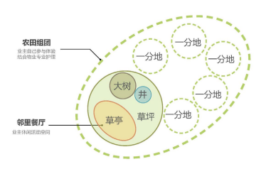 青岛桃李春风小镇 | 田园牧歌与尧王山水的空间叙事-309