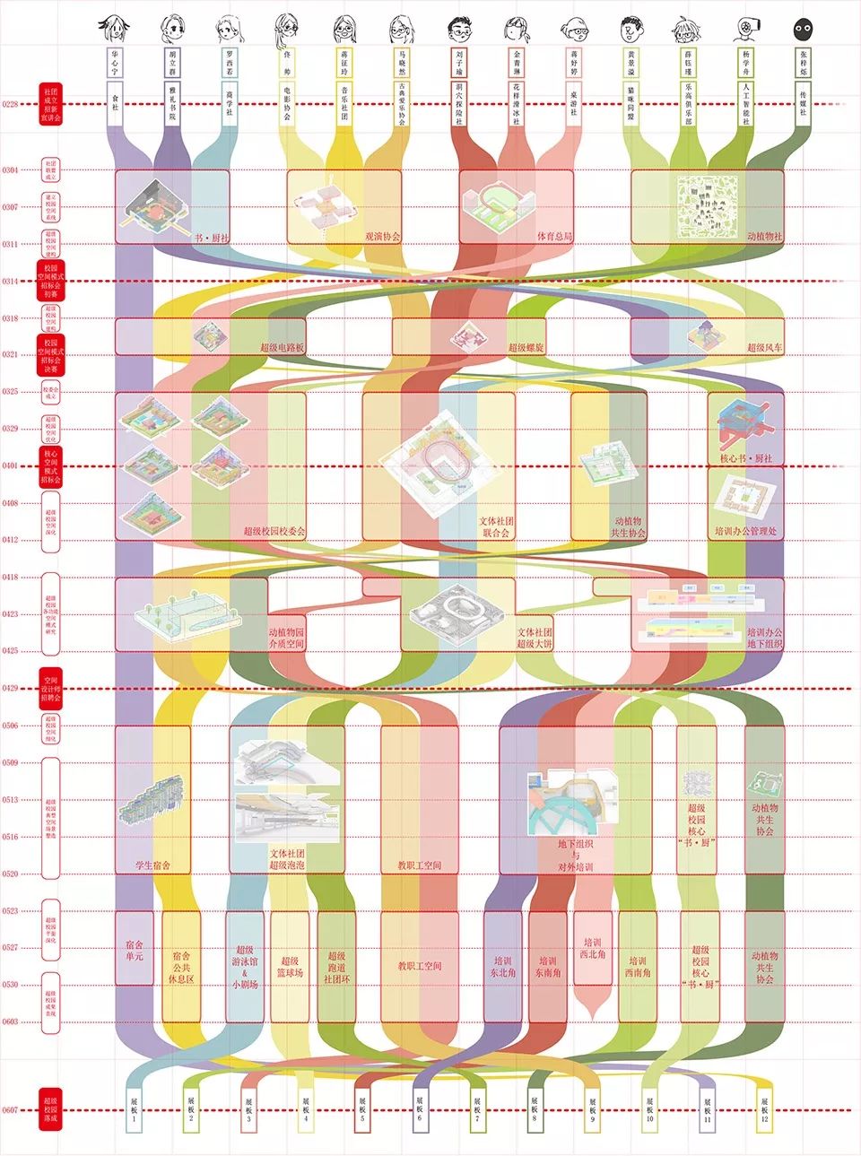 同济大学“超级校园” | 高容积率教育综合体的创新设计-35