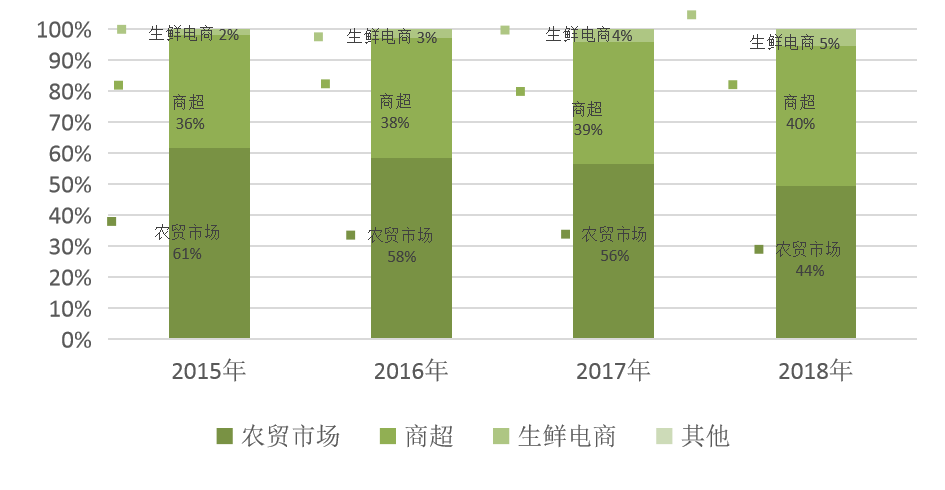 深圳松岗翡翠市场改造 | 创新“菜市场”空间体验-28