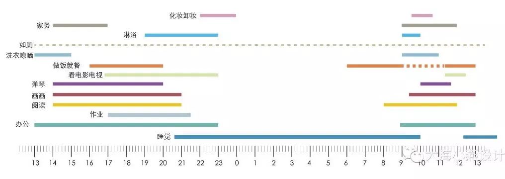 40 平三代同堂的“小欢喜” | 睡眠舱、画室、琴房、图书馆一应俱全-53