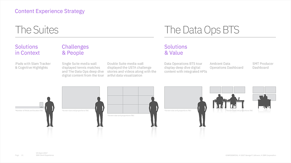 国际商用机器公司——现身美国网球公开赛-47