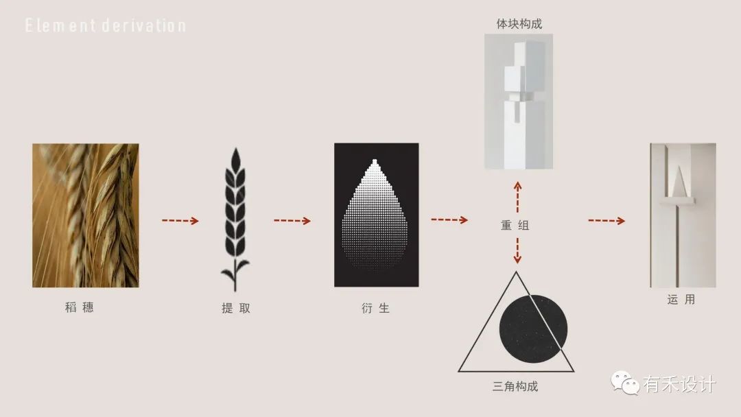 秋收之禾木 · 简约美学的烧烤店设计丨中国邵阳丨深圳有禾设计-11