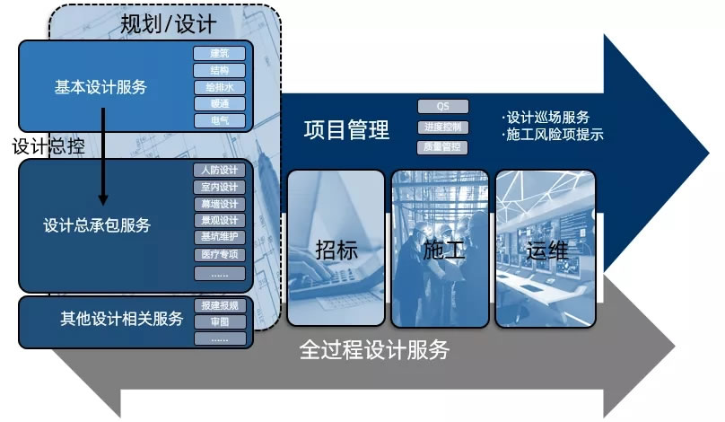 成都京东方医院丨中国成都丨上海建筑设计研究院有限公司-39