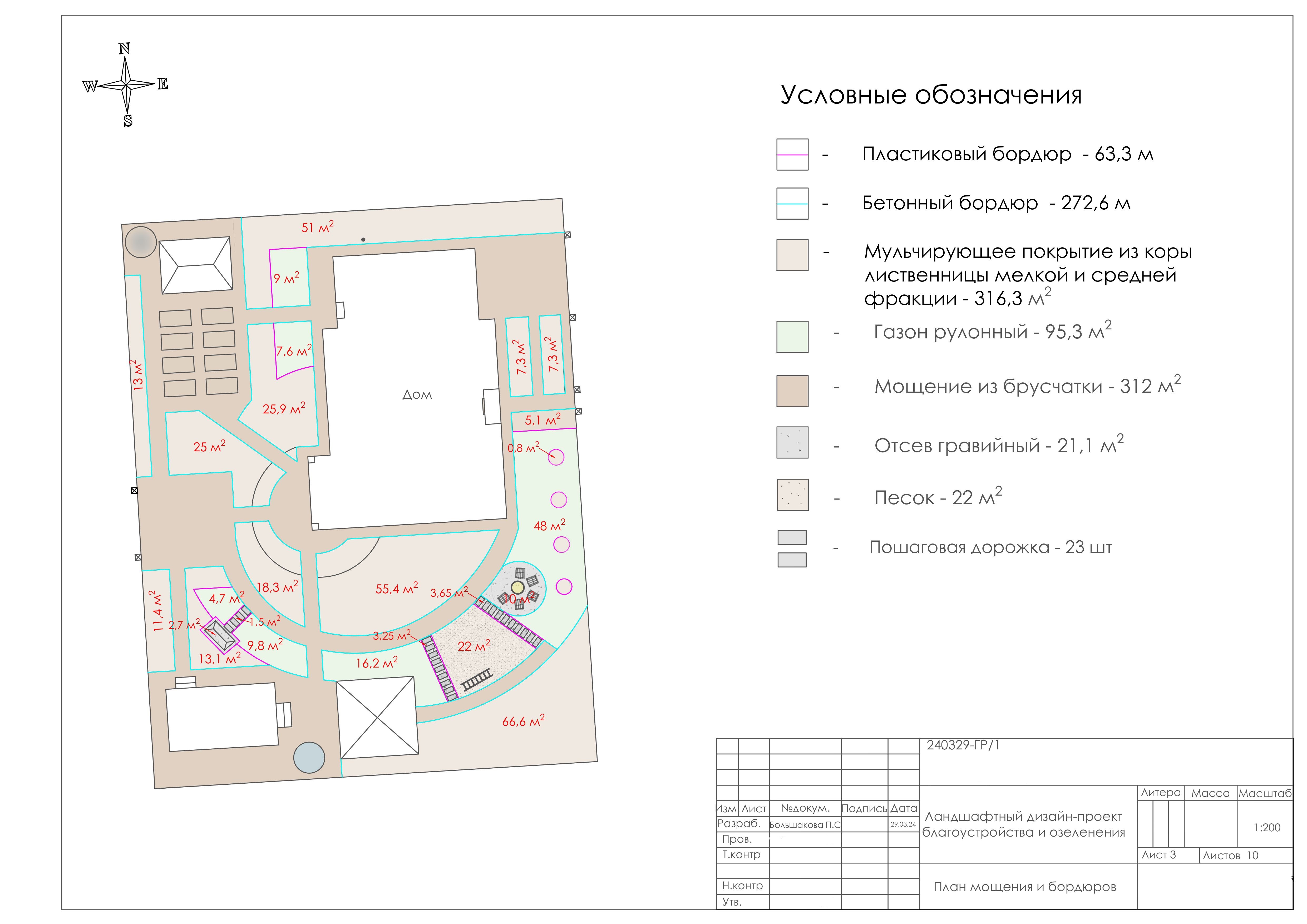 Проект: солнце в кармане.-2
