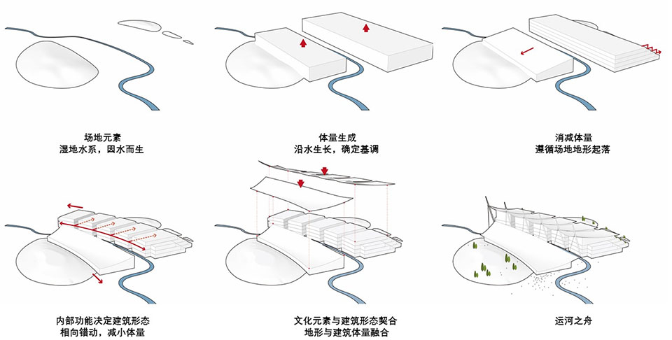 北京大运河博物馆(首都博物馆东馆)丨中国北京丨中国建筑设计研究院有限公司,法国AREP设计集团-15
