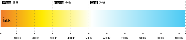 光与家的艺术 · 家居灯光色温的选择与应用丨MAZZON 玛森-15