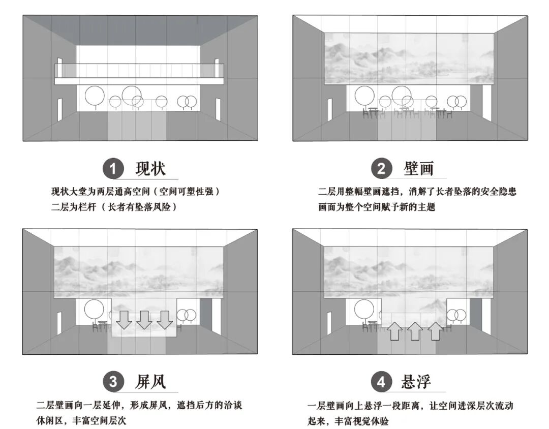 HSD作品丨画境栖居——北京康养·颐寿嘉园（空港）-72