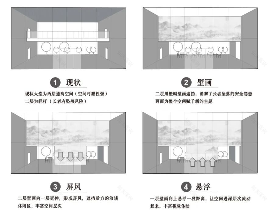 HSD作品丨画境栖居——北京康养·颐寿嘉园(空港)-72