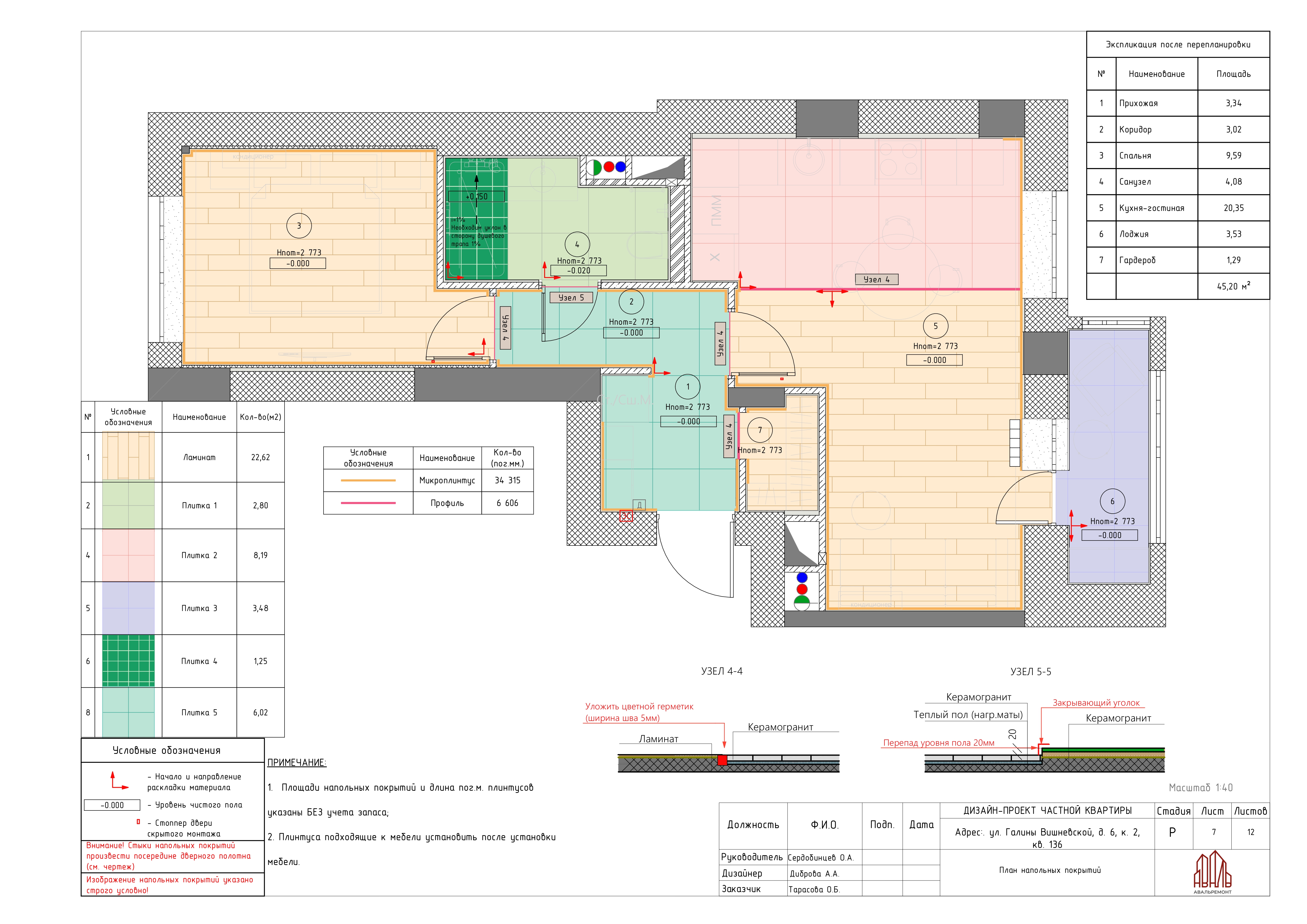 Экспресс проект-5