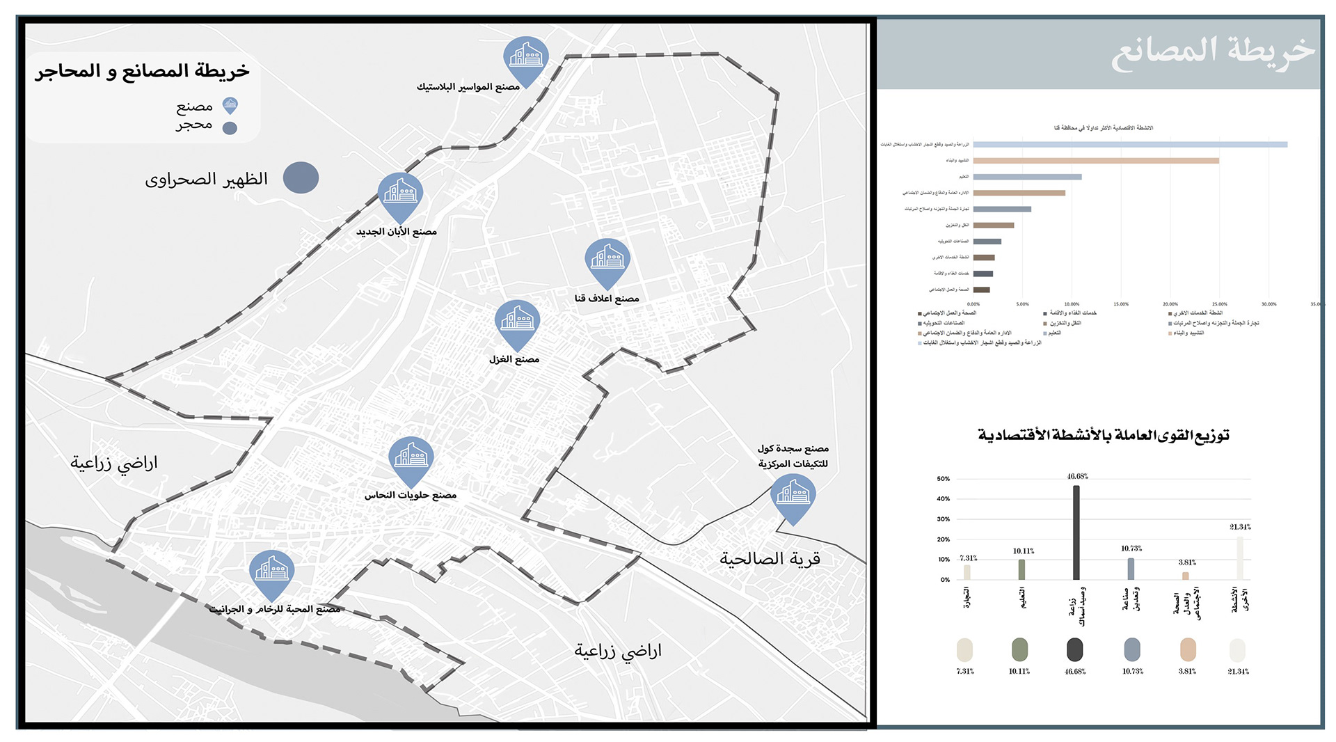 开罗市战略规划及现状研究项目丨埃及开罗丨亚历山大大学美术学院建筑系-31