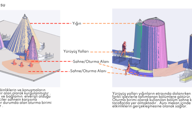 “Mimarlık Pavyonu”学生建筑创意项目竞赛作品丨Hazal Beşire Turhan-2