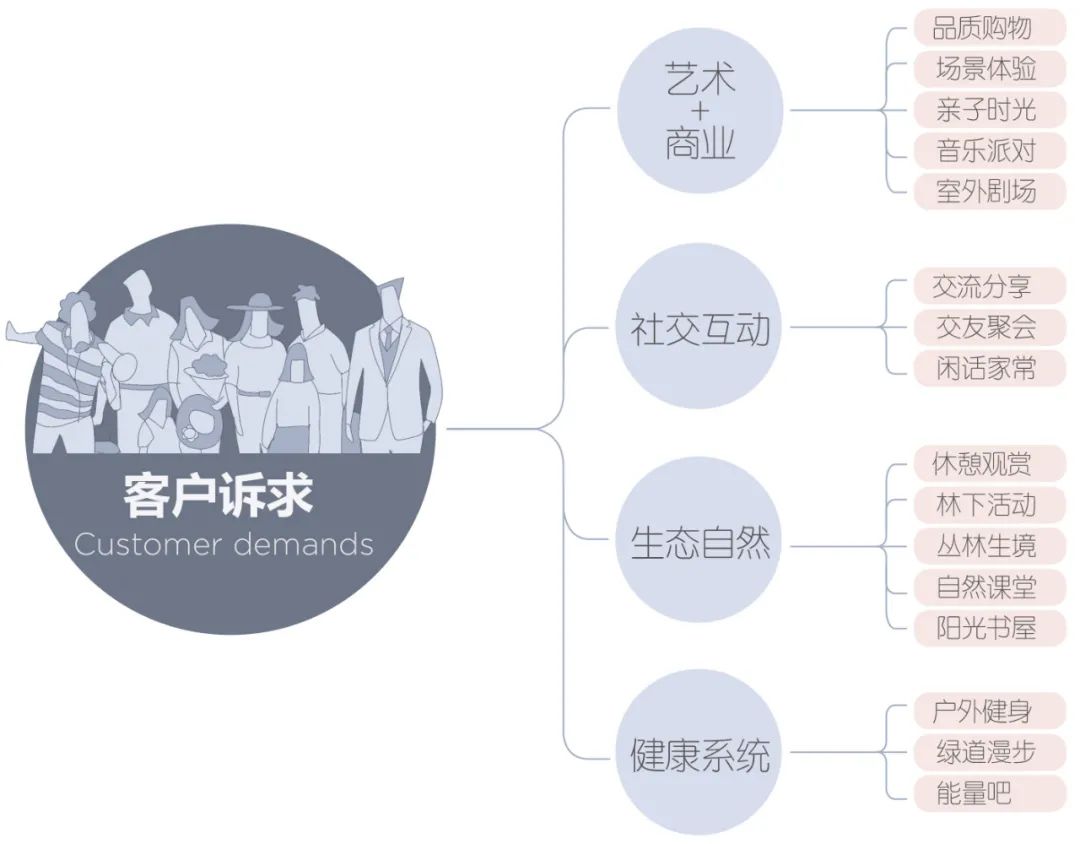 深国际·万科和颂轩丨中国深圳丨GND杰地景观-11