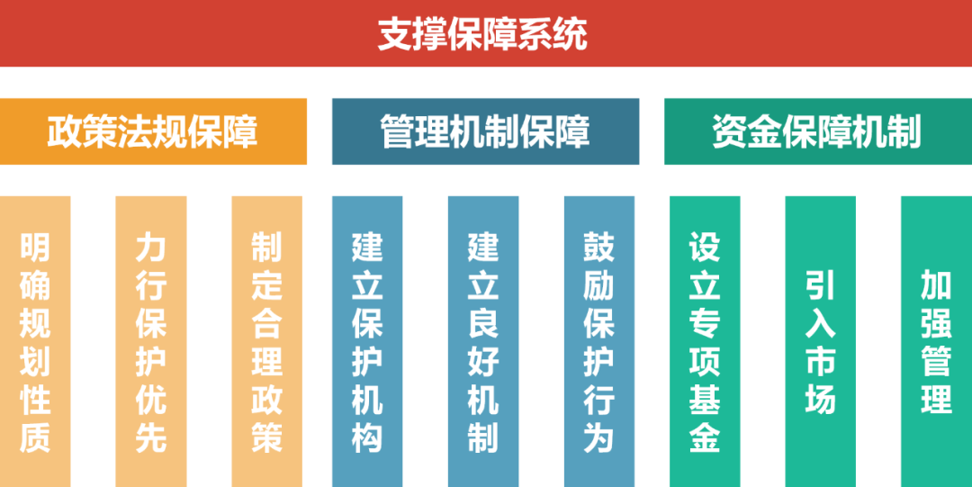 马祖社区 · 传统村落保护与发展的典范丨中国成都丨成都市城镇规划设计研究院有限公司-64