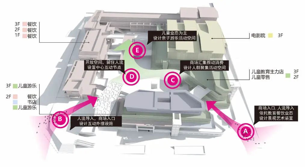 融创精彩汇 | 颠覆传统商业形态的公园式 MALL+街区设计-82