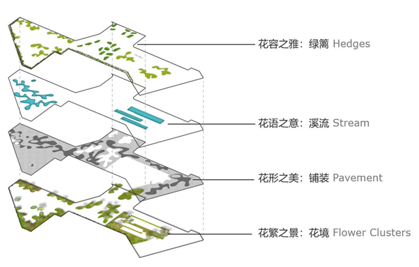 广州金融城壹号展示区花园丨中国广州丨安博戴水道-21