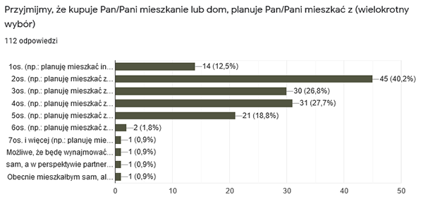 高密度和低层多功能木结构住宅区丨波兰比得哥什丨Damian Dominiczak-273