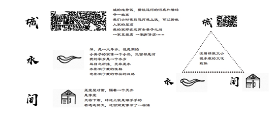 汪曾祺纪念馆-23