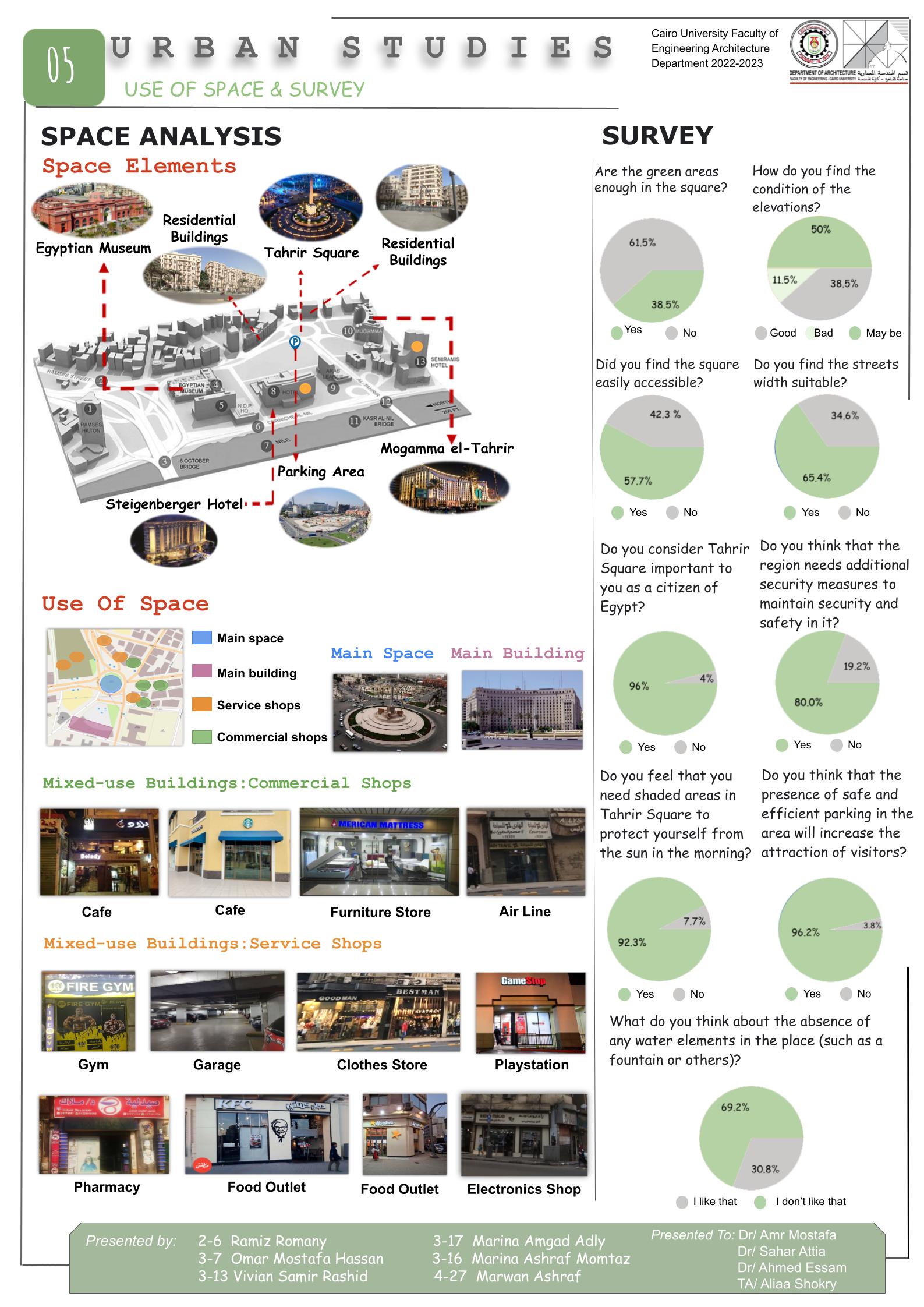 2nd YEAR URBAN PROJECT: ELTAHRIR SQUARE DEVELOPMENT-6