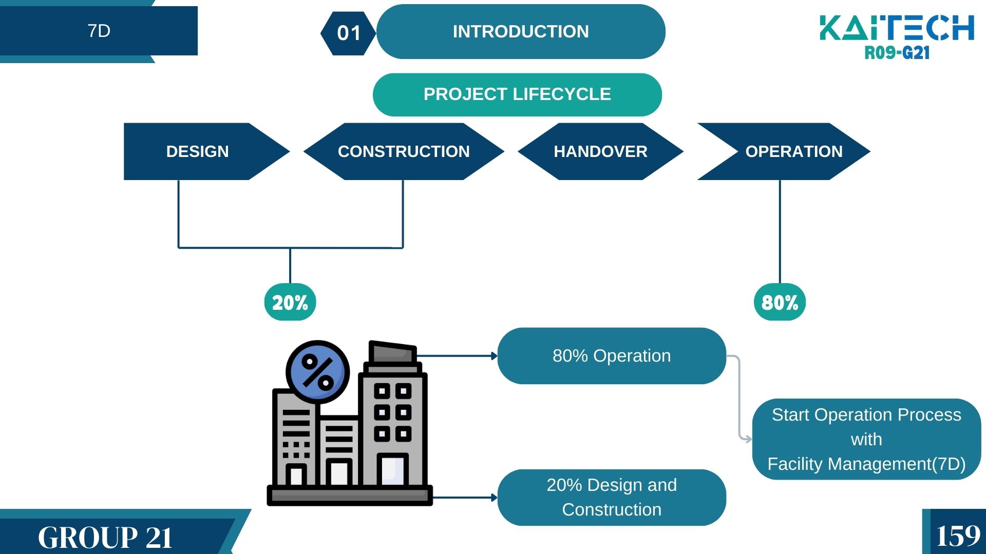 新首都学校丨埃及丨KAITECH-123
