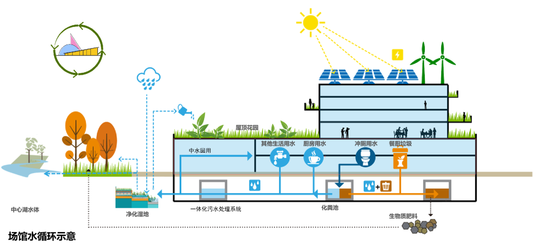 唐山园博园丨中国唐山丨北京正和恒基国际城市规划设计有限公司-46