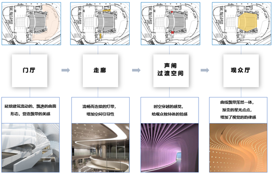 星河WORLD文化艺术中心丨中国深圳丨AECOM-16