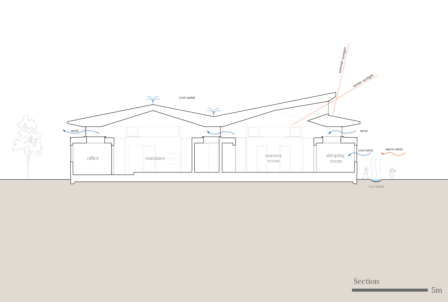 Shikinomori 幼儿园-13