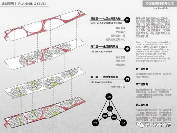 畅想住宅模式的另一种可能-12