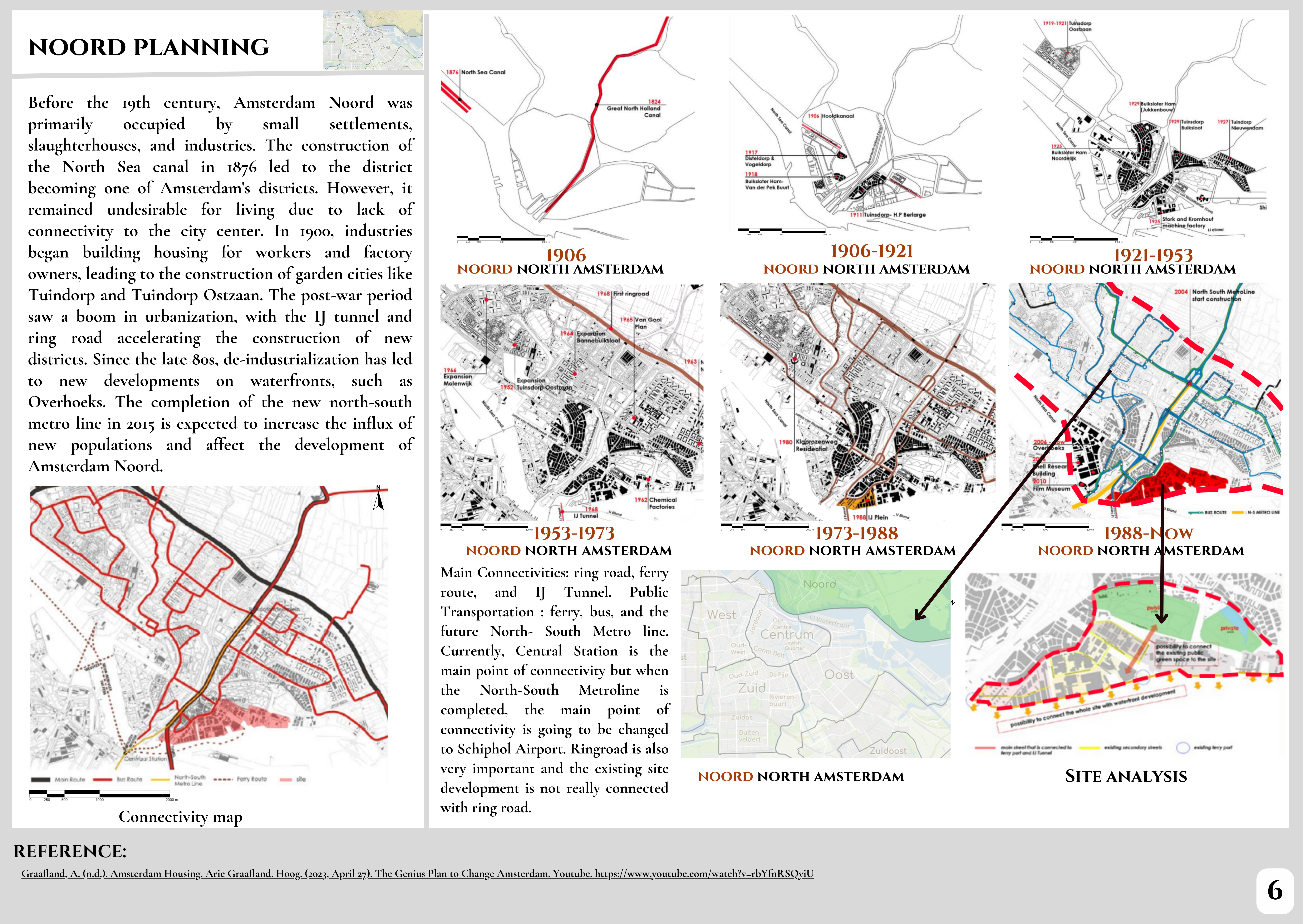 阿姆斯特丹城市案例研究及城市规划理论学习丨荷兰阿姆斯特丹-7