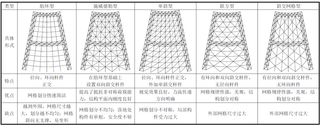 绍兴金沙•东方山水休闲中心 | 巨型钢桁架组合弦支网壳结构之美-103