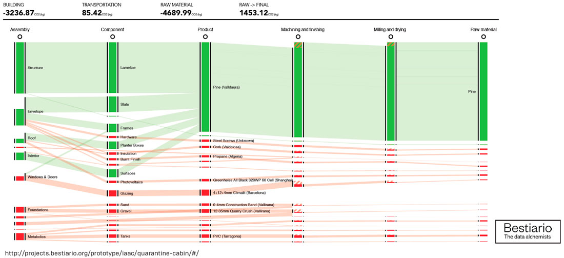 丨西班牙巴塞罗那丨加泰罗尼亚高级建筑学院MAEBB团队-18
