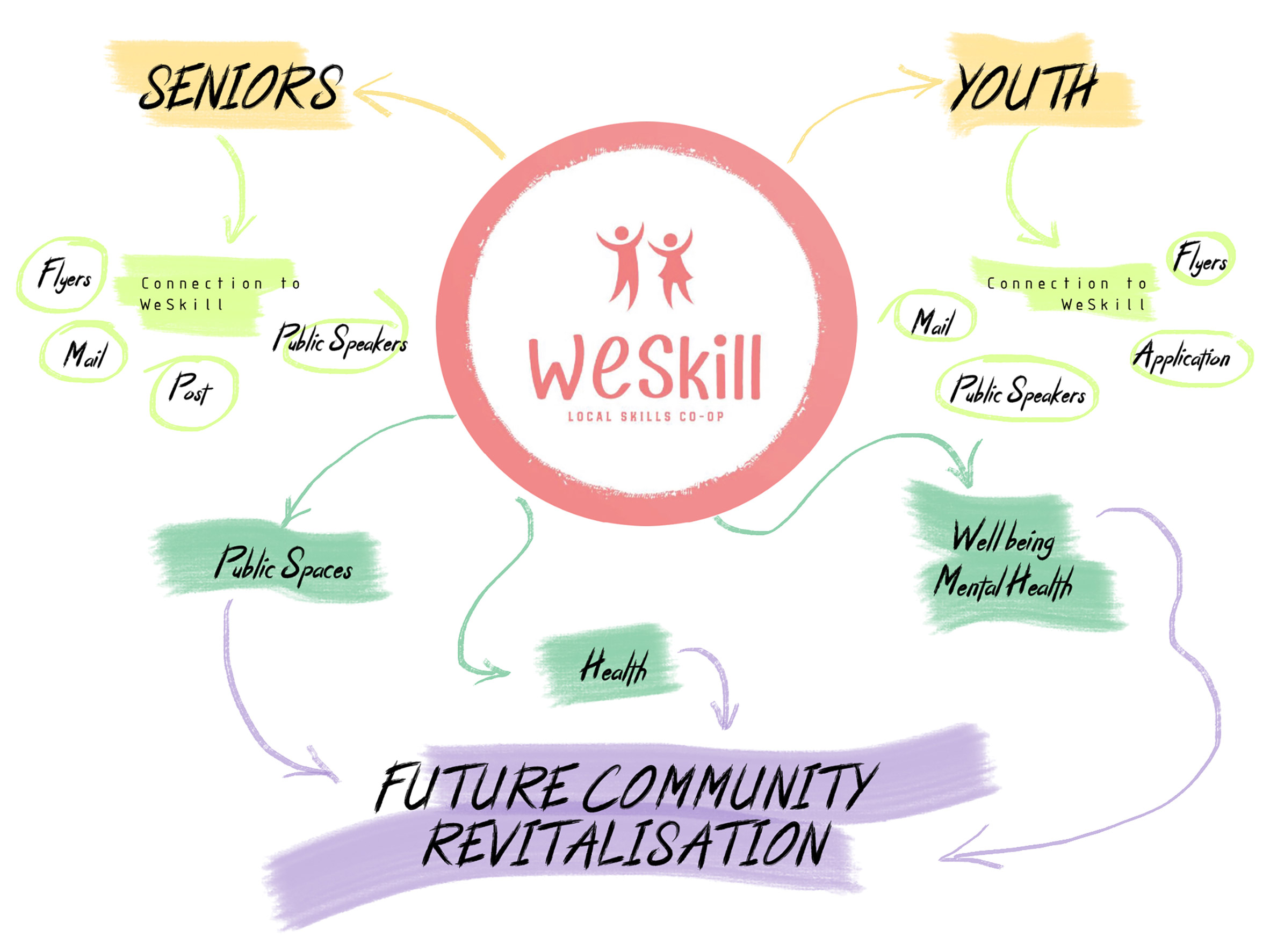 Swinburne 设计展 | 跨界创新，点亮城市空间-83