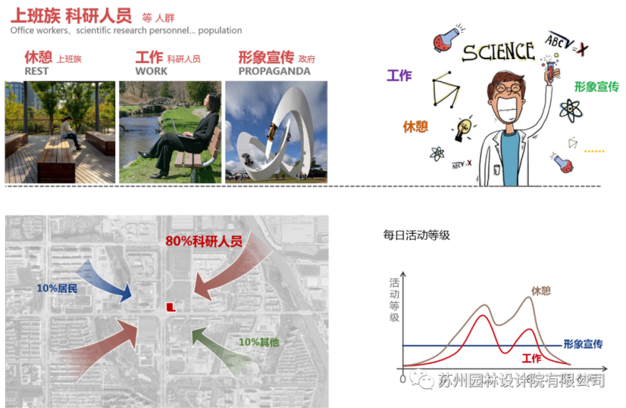 惠山新城口袋公园 | 触手可及的都市花园-18
